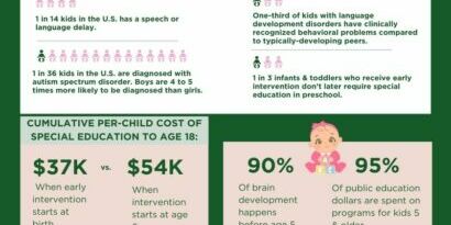 FOCUS Florida early intervention therapy benefits