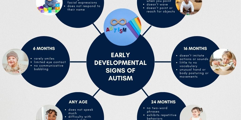 early signs of autism Fort Myers ABA