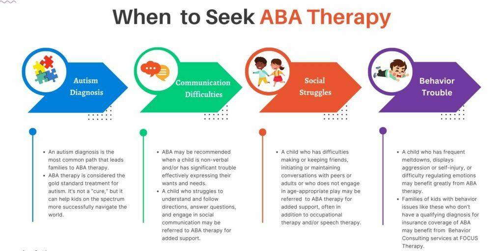 When to seek ABA therapy in Fort Myers