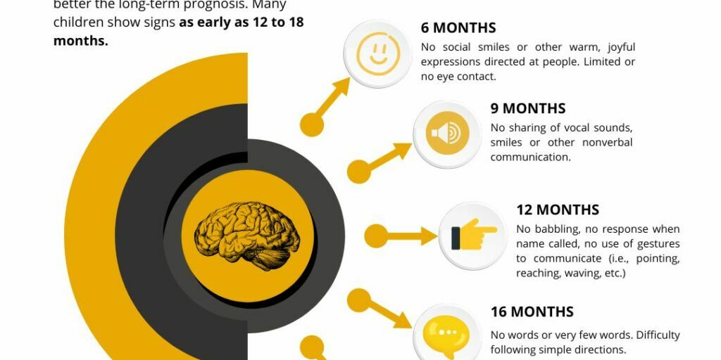 early signs of autism